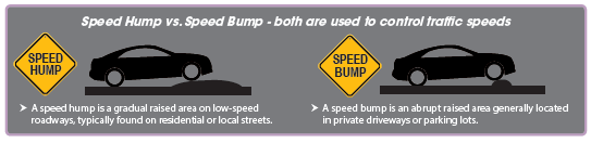 speed hump vs speed bump