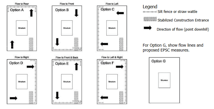 Sketches of Standard EPSC Plan Options